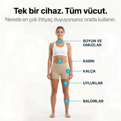 Kozmotica® Pro Selülit Aleti